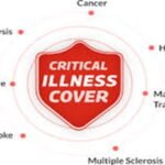 Critical Illness Cover