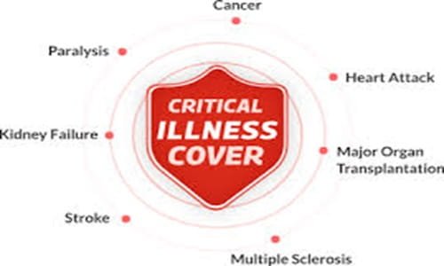 Critical Illness Cover