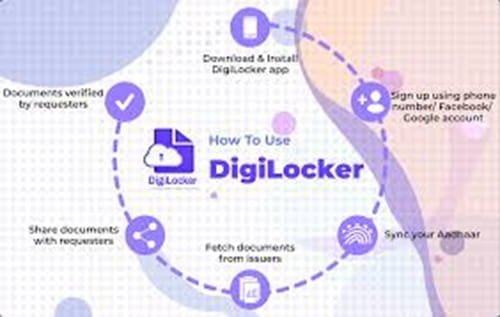 The Role of DigiLocker in Opening a Paperless Demat Account