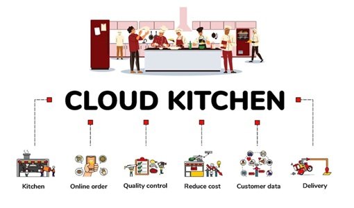 Cloud Kitchen Business