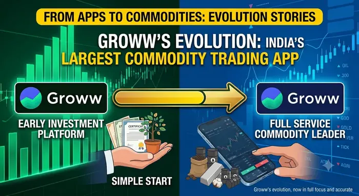 groww Commodity Trading